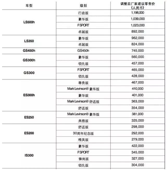 雷克萨斯来到中国收多少关税,雷克萨斯lx570不收关税会怎么样