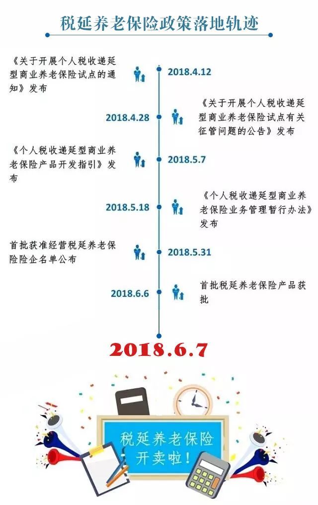 税延养老险,养老险是买什么