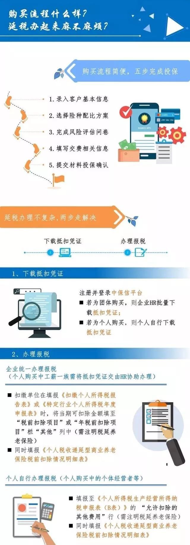 税延养老险,养老险是买什么