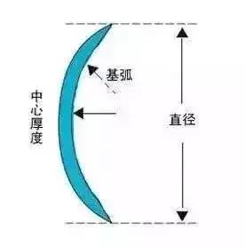 美瞳隐形眼镜怎么选择才是好的,戴隐形眼镜好还是戴美瞳好