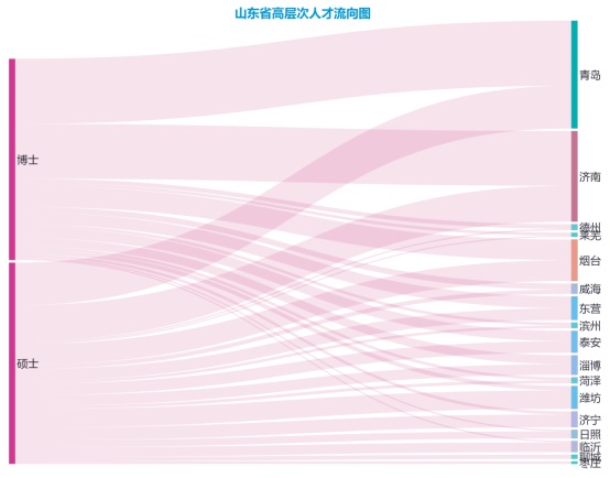 山东青岛2010年的人均工资是多少,青岛各职业工资排名