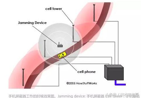 温馨提示高考,高考屏蔽信号