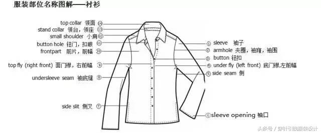 英文衣服各部位尺寸对照表,各类服装款式英文图解