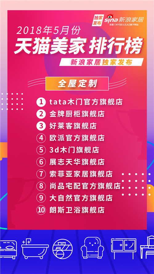 2021天猫排名前十店铺,天猫家居新零售