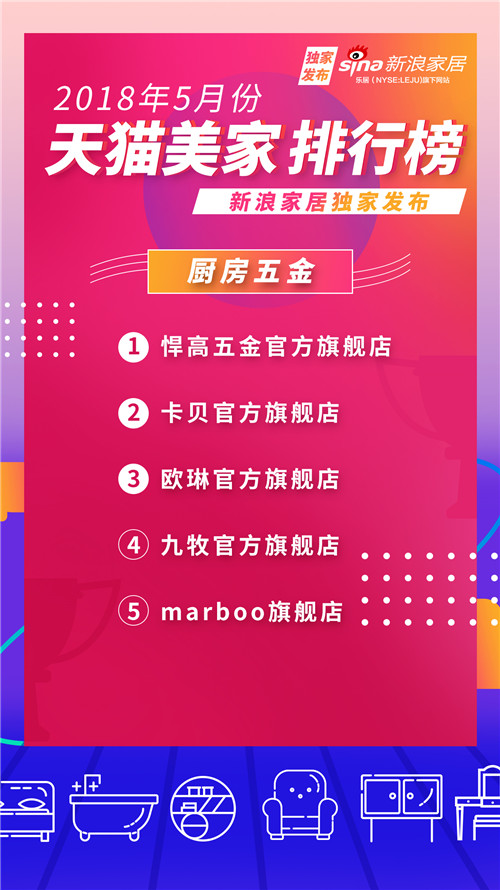 2021天猫排名前十店铺,天猫家居新零售