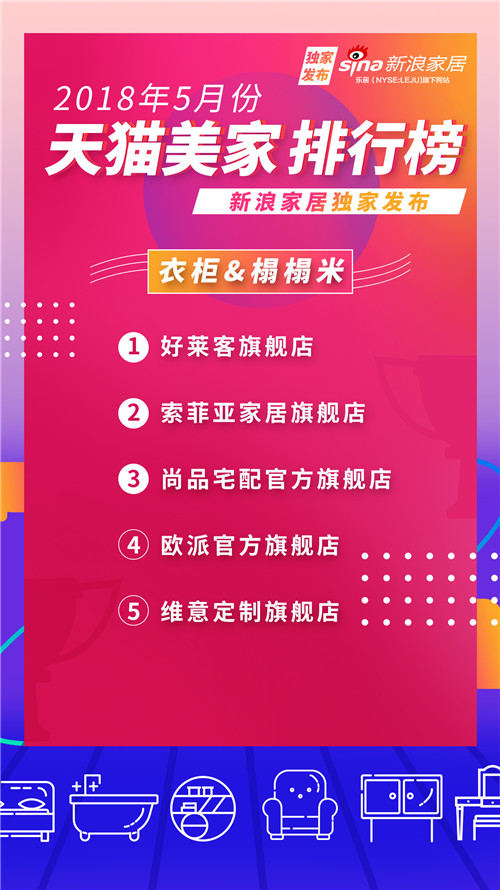 2021天猫排名前十店铺,天猫家居新零售