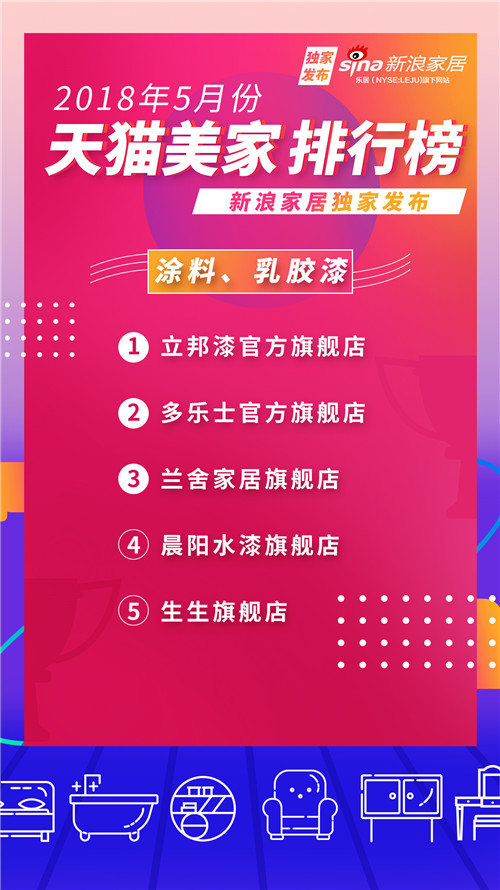 2021天猫排名前十店铺,天猫家居新零售