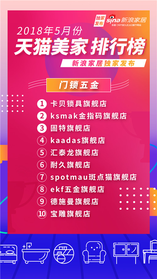 2021天猫排名前十店铺,天猫家居新零售