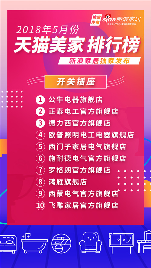 2021天猫排名前十店铺,天猫家居新零售