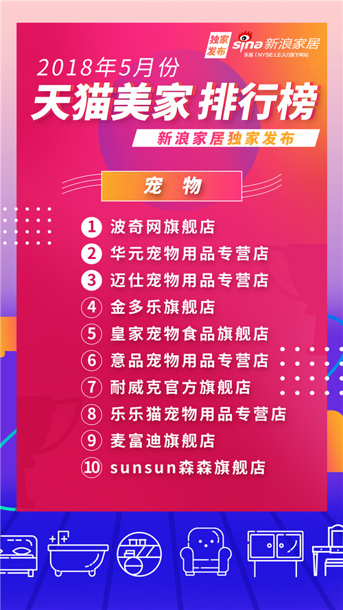 2021天猫排名前十店铺,天猫家居新零售