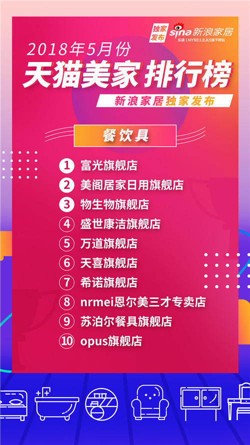 2021天猫排名前十店铺,天猫家居新零售