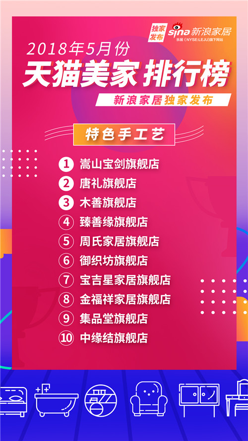 2021天猫排名前十店铺,天猫家居新零售