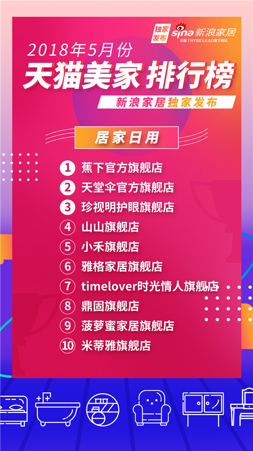 2021天猫排名前十店铺,天猫家居新零售