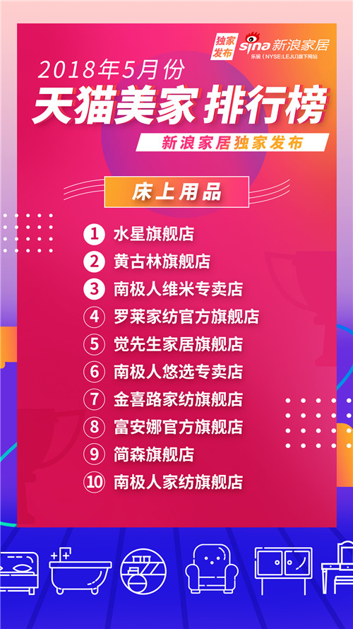 2021天猫排名前十店铺,天猫家居新零售