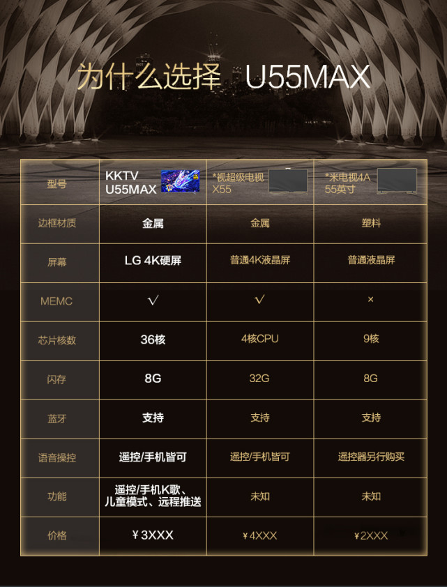 kktv非智能电视测评,小米电视跟康佳kktv