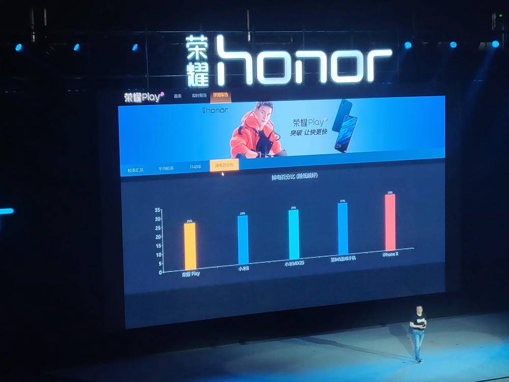 荣耀play6+128麒麟970游戏测试,荣耀play2023年发新机了吗