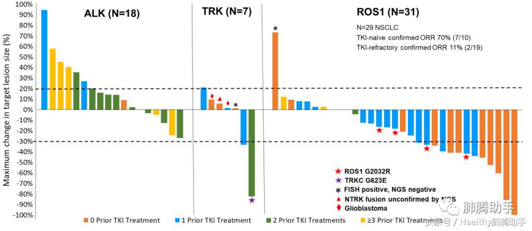 美国新上市的抗肺癌药物,asco抗癌新药