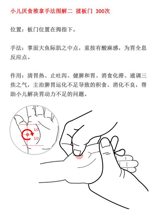 小儿推拿手法示范书籍,小儿推拿实用技法目录图片