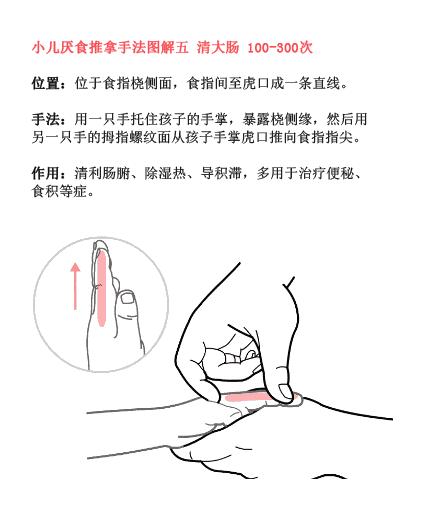 小儿推拿手法示范书籍,小儿推拿实用技法目录图片