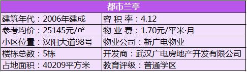 都市兰亭新楼盘价格,楼盘和户型评测