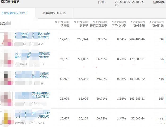 淘宝低客单产品如何推广,淘宝低利润产品推广方法