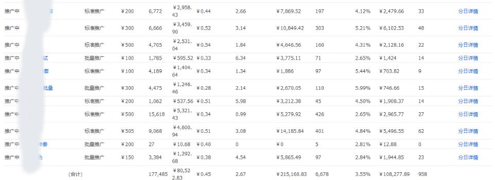 淘宝低客单产品如何推广,淘宝低利润产品推广方法