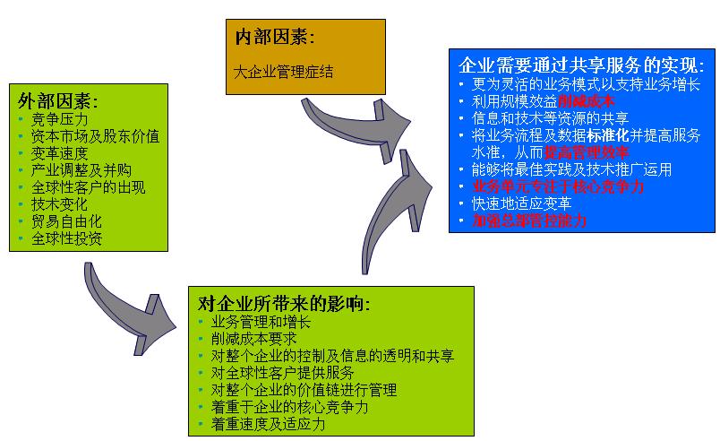 集团财务共享服务中心组织架构,财务共享中心管理体系解决方案
