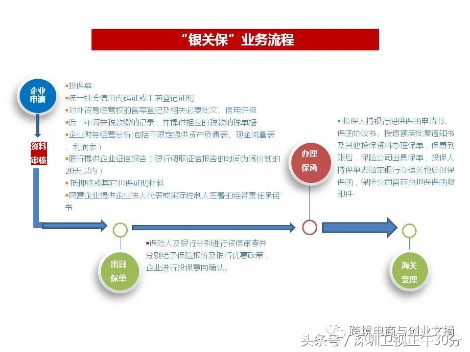深圳海关二十条措施解读,深圳海关货物出口通关最新通告