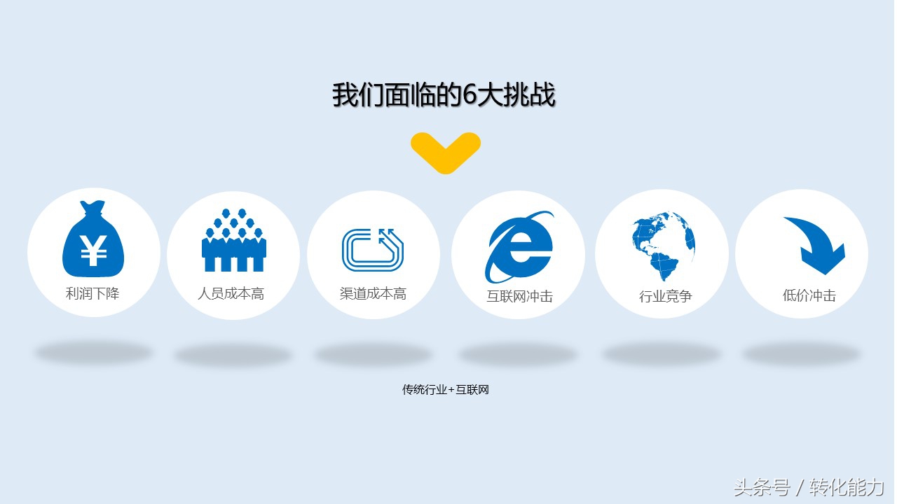 新零售营销解决方案怎么做,新零售销售模式和运营框架分析