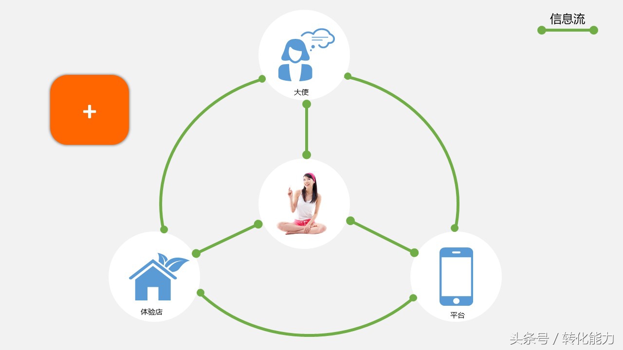 新零售营销解决方案怎么做,新零售销售模式和运营框架分析