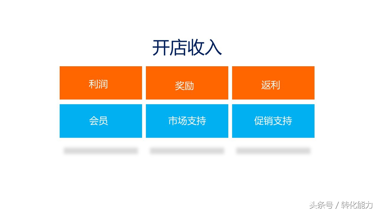 新零售营销解决方案怎么做,新零售销售模式和运营框架分析