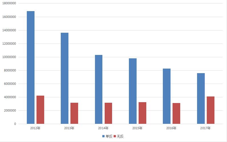 拿数据说话对结果负责,拿数据事实说话