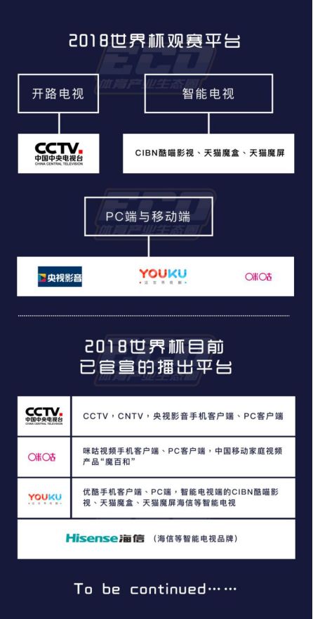 咪咕、优酷入局后，央视再度发声！世界杯版权为何频起波澜？