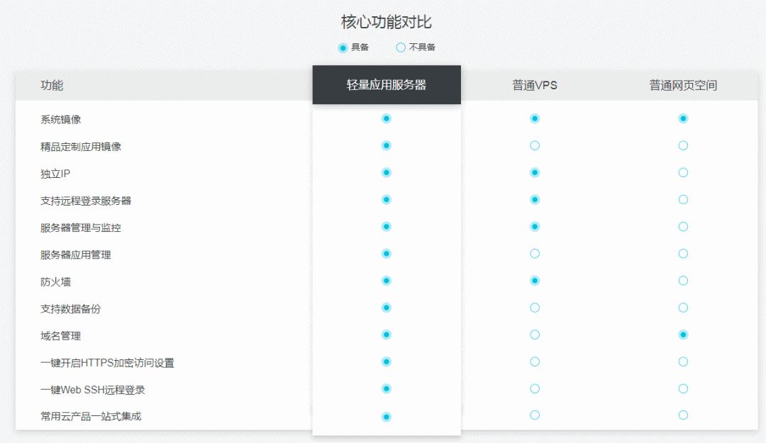 买还是不买是哲学问题,买阿里云建议买几台