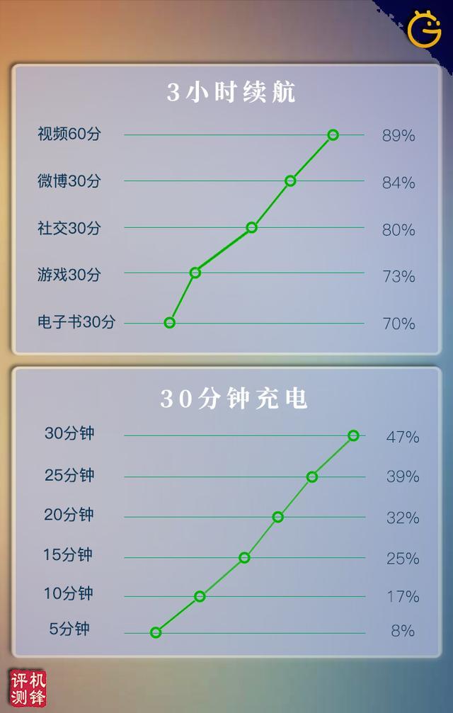小米8SE评测：一上手就俘获了我的小心脏