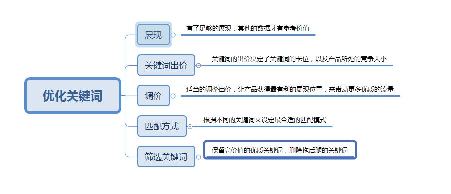 如何利用淘宝直通车提升淘宝流量,淘宝直通车怎么快速提高权重