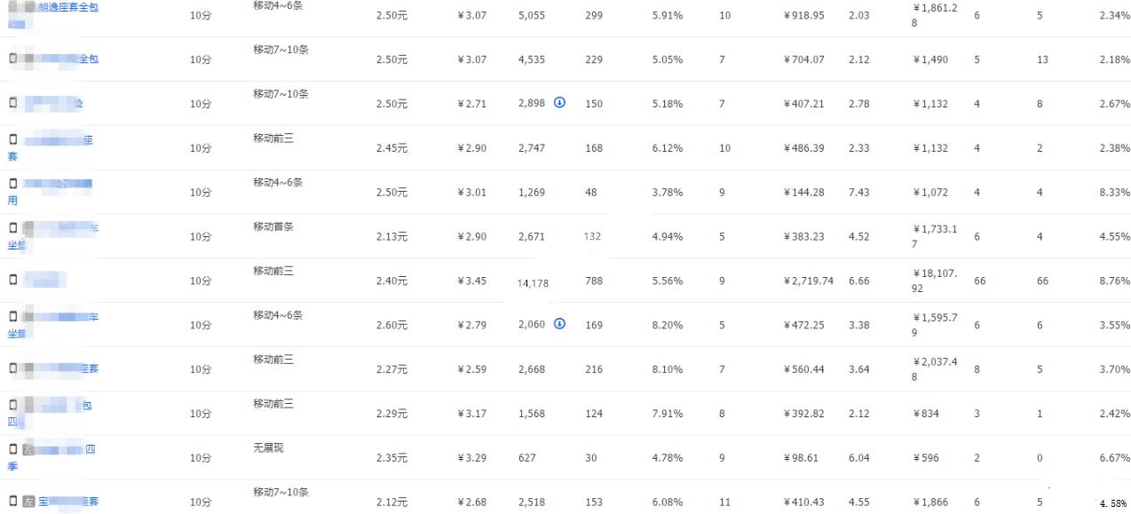 如何利用淘宝直通车提升淘宝流量,淘宝直通车怎么快速提高权重