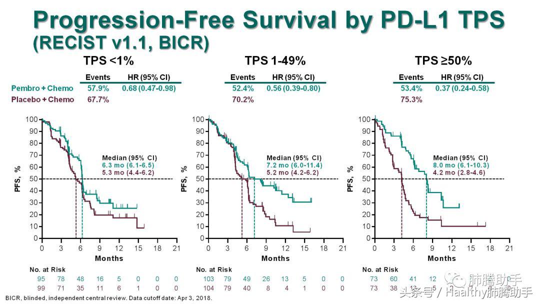 2024肺鳞癌治疗指南,肺腺癌早期1a2egfr19突变治愈率