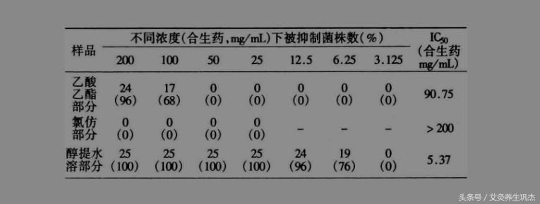 艾烟找水实验可靠吗,艾烟对人体的利与弊
