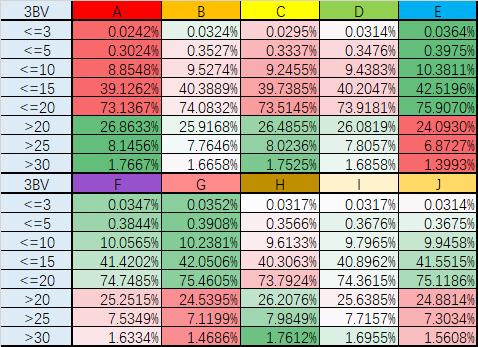 现在的你还玩吃鸡吗,现在你还玩王者吗