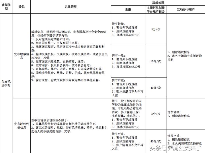 淘宝直播新规则最新消息,淘宝直播规则有哪些内容