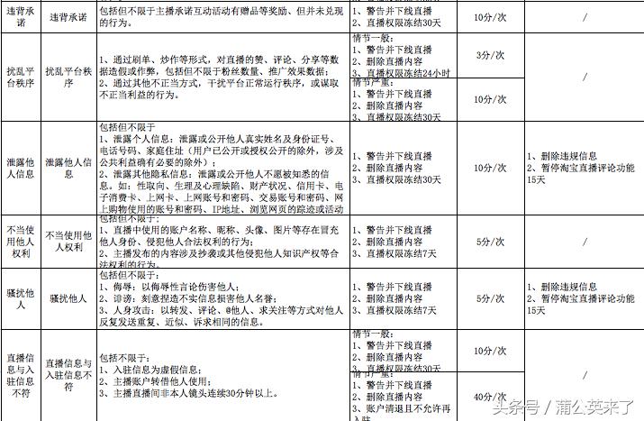 淘宝直播新规则最新消息,淘宝直播规则有哪些内容