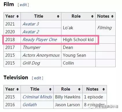 阿凡达2:水之道泰坦尼克号女主角,阿凡达2首曝预告片头号电影