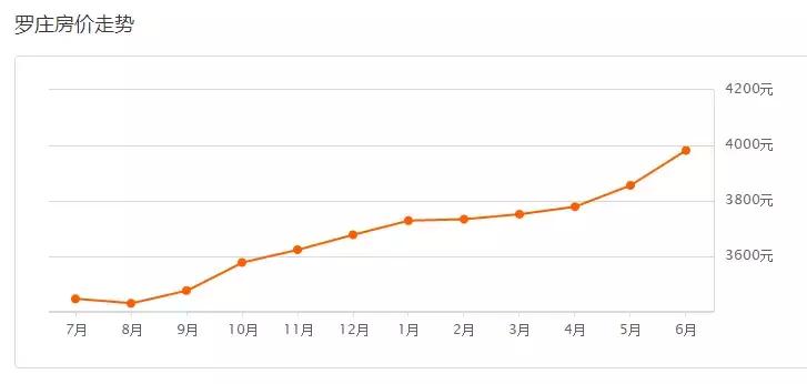 临沂最新各区房价排行,2019年10月临沂各县房价排行