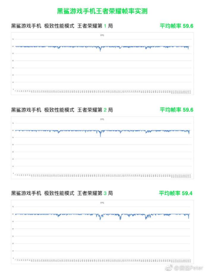 黑鲨高通骁龙845玩原神可以吗,黑鲨一代骁龙845好不好