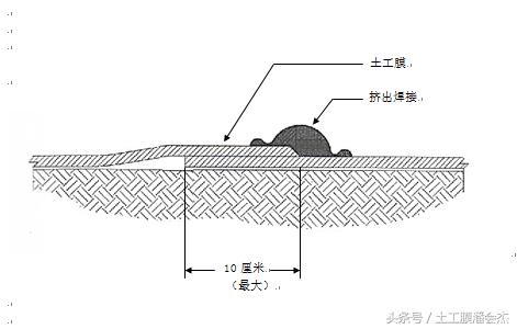 武汉火神山和雷神山医院的“防护衣”—防渗膜施工工艺了解一下