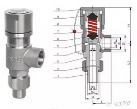 5分钟读懂安全阀,一文读懂安全阀