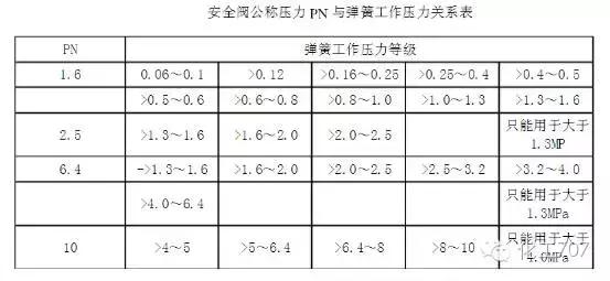 5分钟读懂安全阀,一文读懂安全阀
