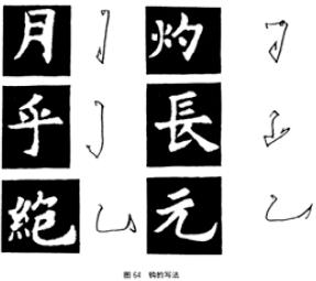 颜欧柳赵楷书技法对比,欧颜柳赵楷书基本笔画的不同