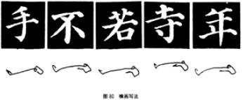 颜欧柳赵楷书技法对比,欧颜柳赵楷书基本笔画的不同